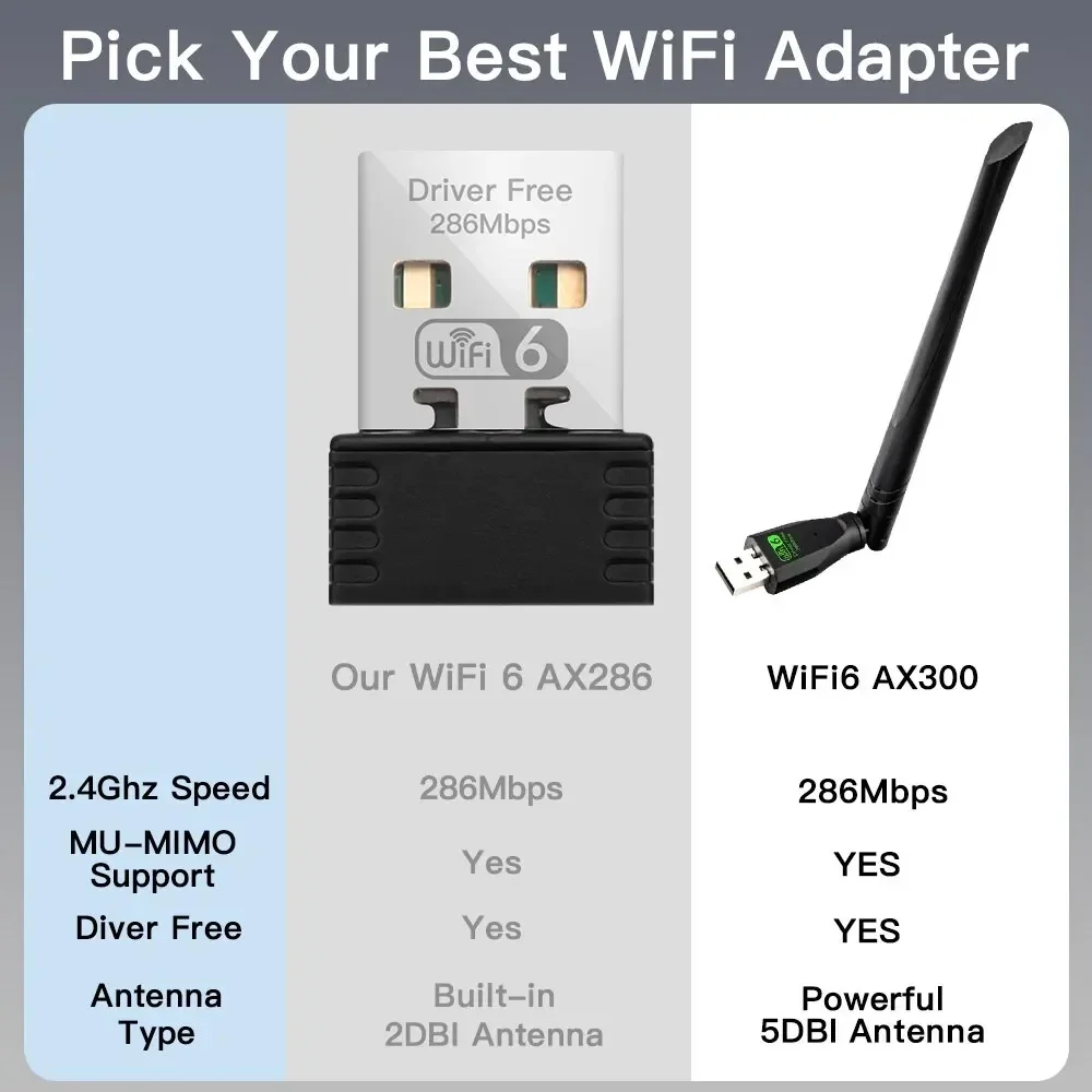 Adaptador usb wifi 6 ax286, dongle de placa de rede 2.4ghz 802.11ax, recepção de sinal de antena para laptop, windows 10/11, sem driver