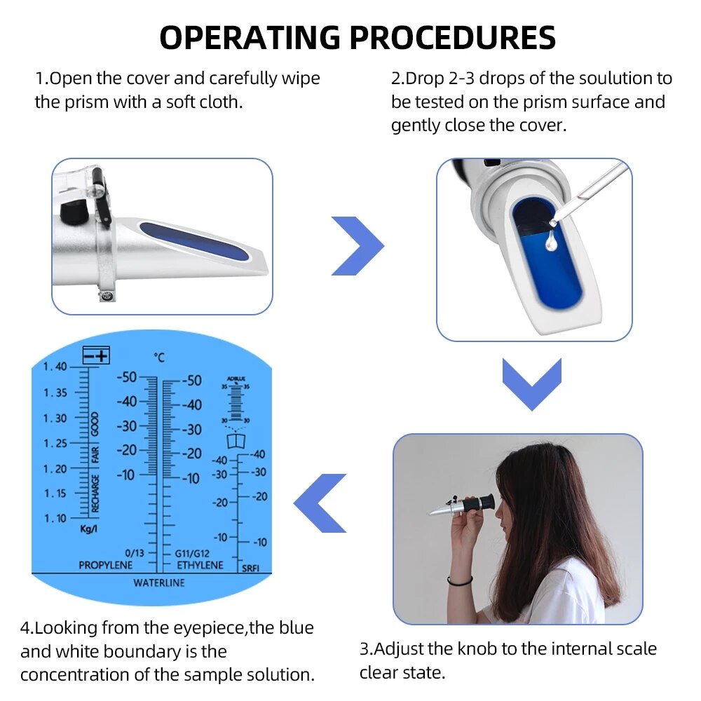 4 In 1 Hand Held Refractometer Voertuig Ureum Tester 30-35% Adblue Vloeistof Glycol Batterij Antivries Concentratie Meter Atc