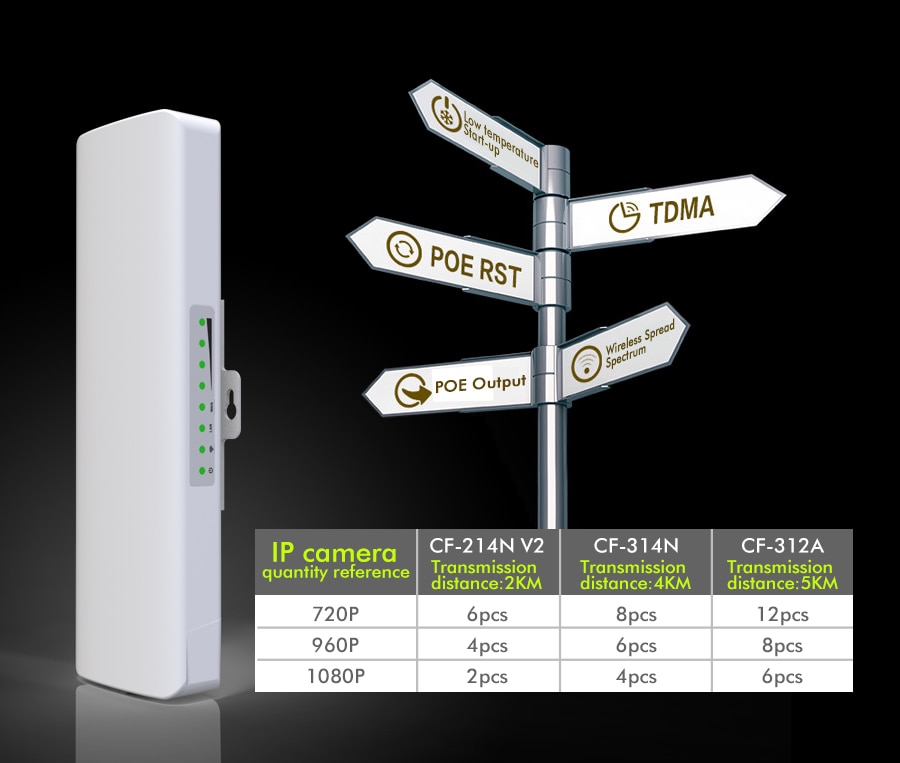 Pont extérieur 2.4G & 5G Comfast CPE 150Mbps & 300Mbps prolongateur de Signal longue portée sans fil AP 14dbI point d'accès extérieur