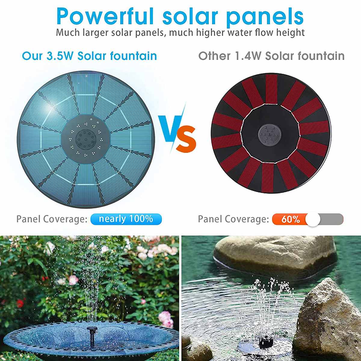 3.5W Solar Water Fountain Pool Waterfall Fountain Garden Decoration Outdoor Bird Bath Solar Powered Floating Water Courtyard