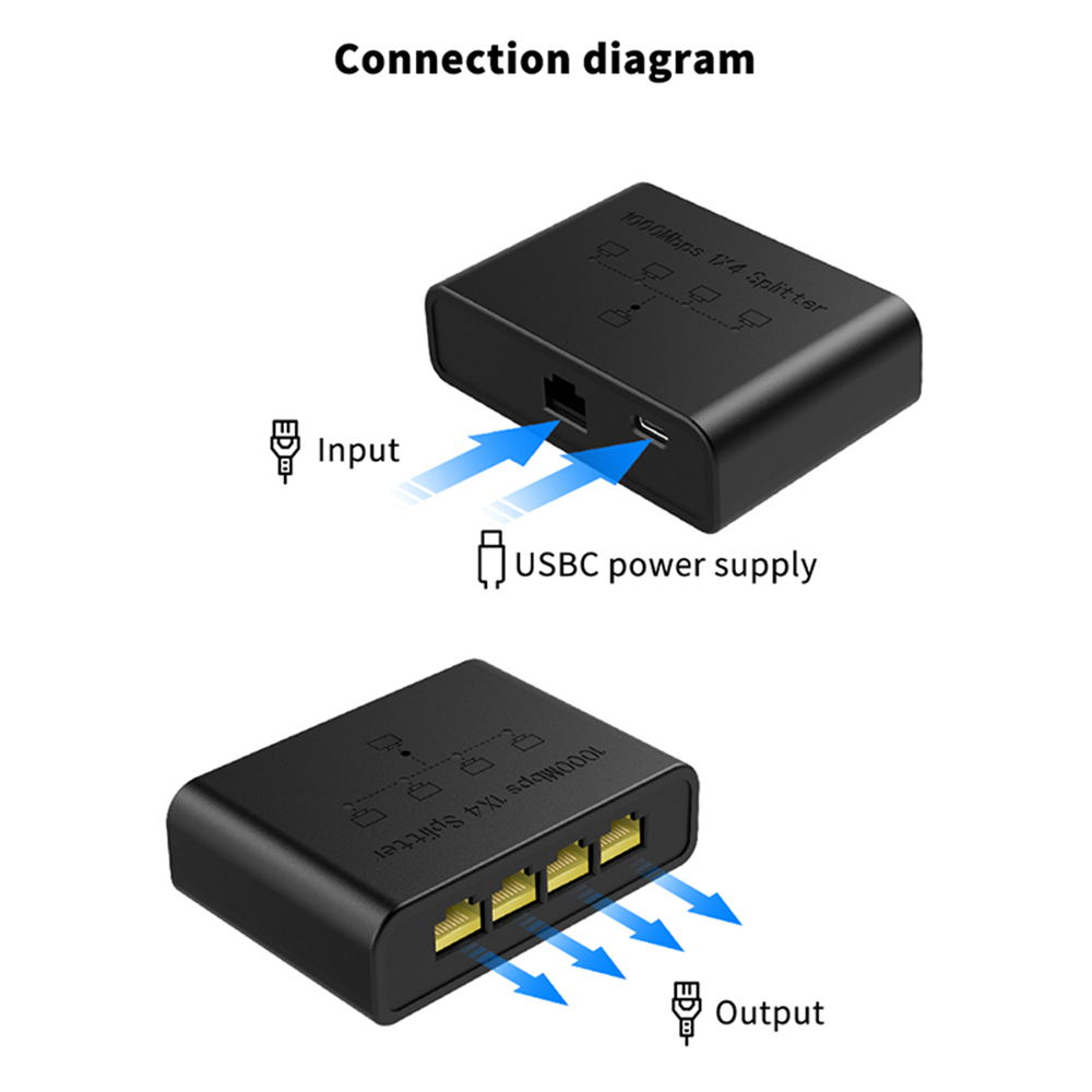 Ethernet-splitter 1 to 4, 1000 mbps højhastigheds-ethernet-kabelsplitter, gigabit  rj45 lan-netværksforlænger til cat 8/7/6/5e/5 -kabel