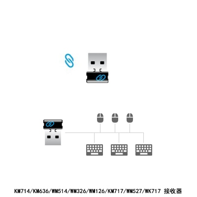 Récepteur usb pour dell WM126 WM514 KM636 wm326 KM714 KM717 WM527 WK717