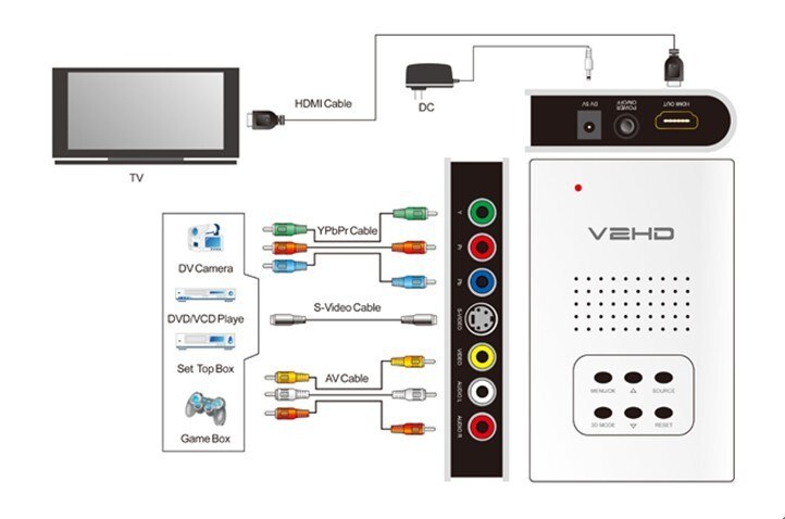 Convertisseur vidéo HDMI AV CVBS YPbPr s-viceo vers HDMI convertisseur upconvertisseur 1080P composant Composite