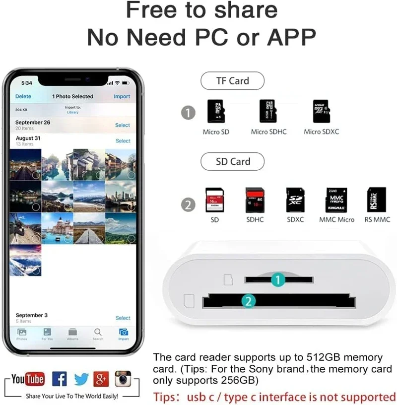 2-in-1-USB-Typ C und Beleuchtung auf SD-TF-Kartenleser-Adapter für iPhone 15 14 13 12 11 IPad Otg Micro SD-Speicherkartenanschluss