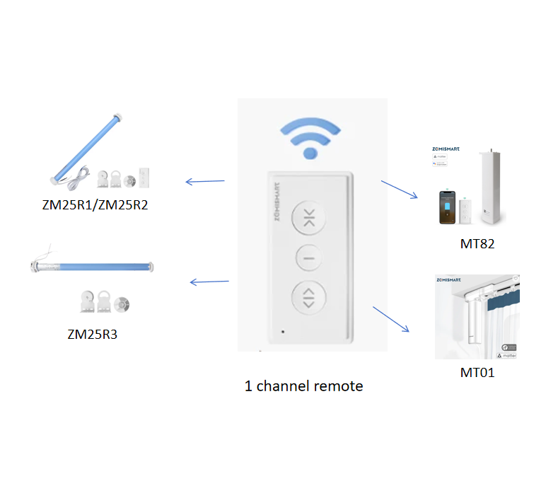 Zemismart Remote Controller, Motor solar panel（It's better to contact us to confirm which is the right remote for you）: Chocolate