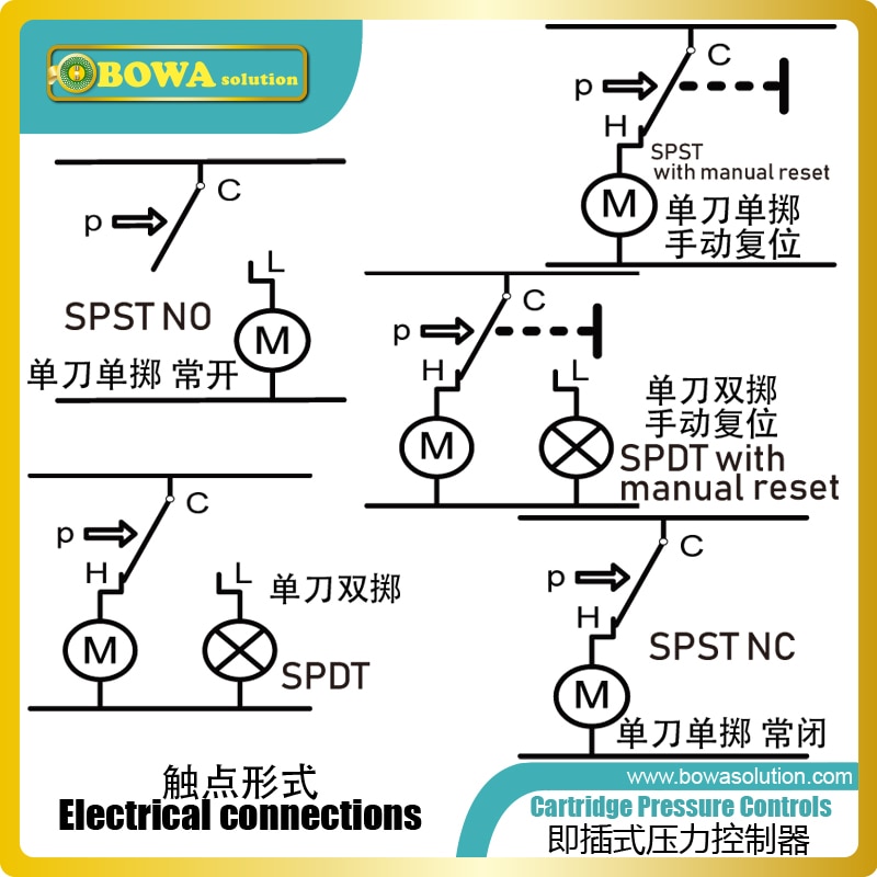 IP65 cartridge pressure switches is used for high pressure safety pressure control in R134a air conditioners and bottle coolers