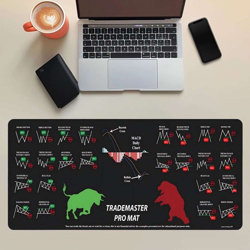 Stock Market Chart Pattern Chart Pattern Mouse Pad Efficient Desk Protector Candlestick Pattern Art Mouse Pad Extended