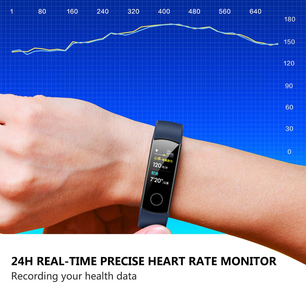 Originele Honor Band 5 Globle Versie Smart Wirstband Fitness Armband Tracker Stappenteller Hartslag Sleep Monitor Waterdichte Band
