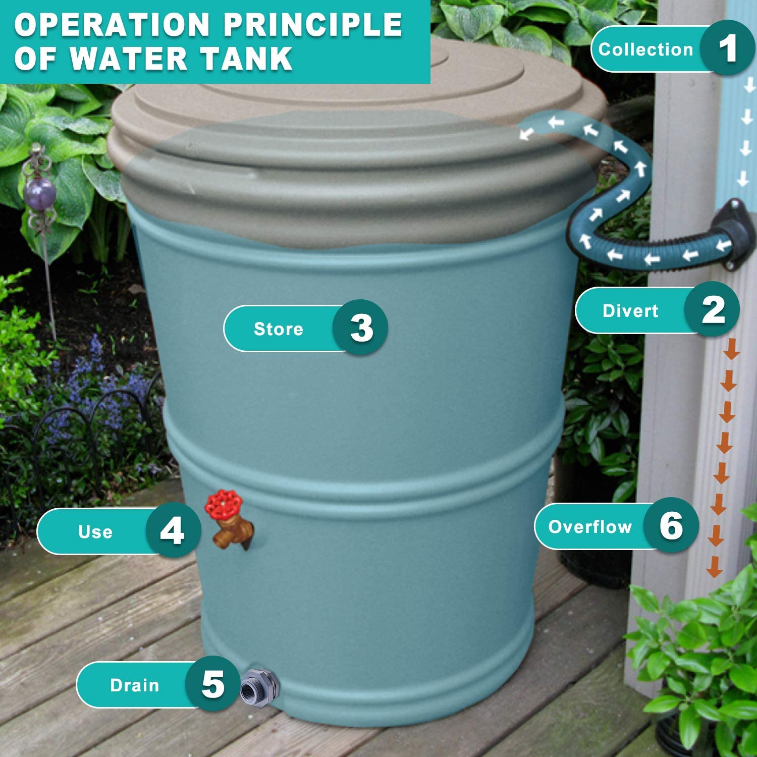 Outus 2 Pieces 1 Inch PVC Bulkhead Fitting for Rain Barrels, Aquariums, Water Tanks and Ponds