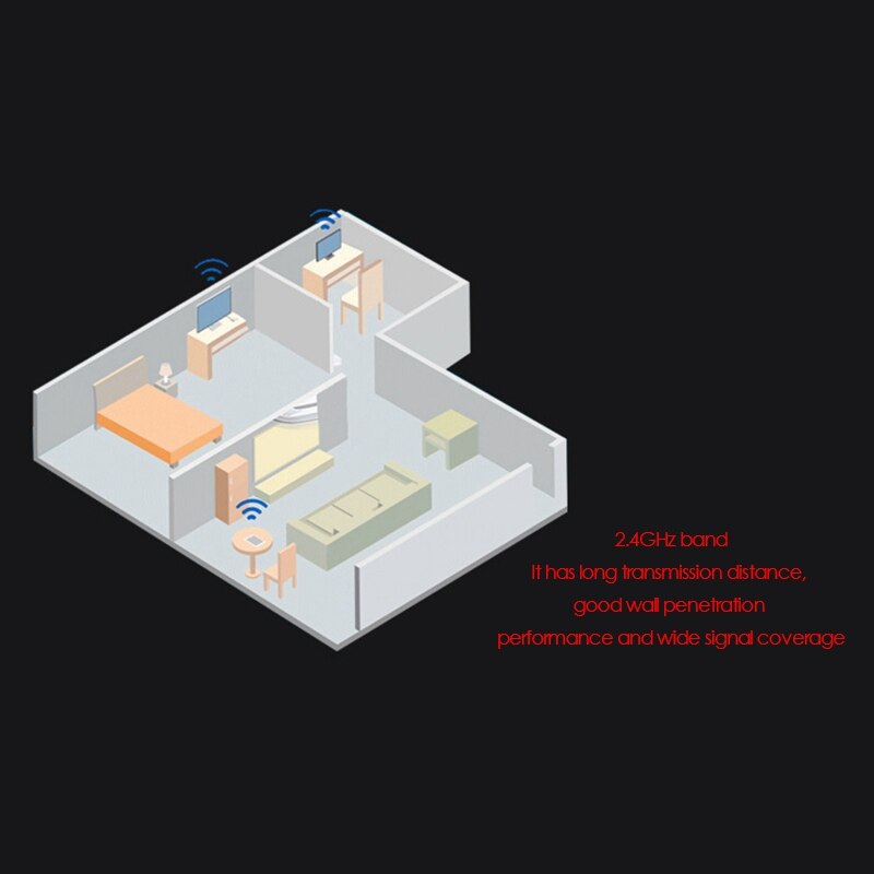 USB3.0 1200Mbps Wifi Adapter Dual Band 2.4-5.8GHz 802.11Ac RTL8812BU Wifi Antenna Dongle Network Card for Laptop Desktop