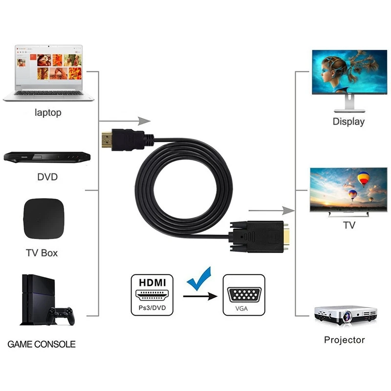 HDMI-Compatible to VGA Adapter Connect to Line Converter Cable 1.8M FHD 1920*1080P For Desktop Laptop PC TV Monitor Projector