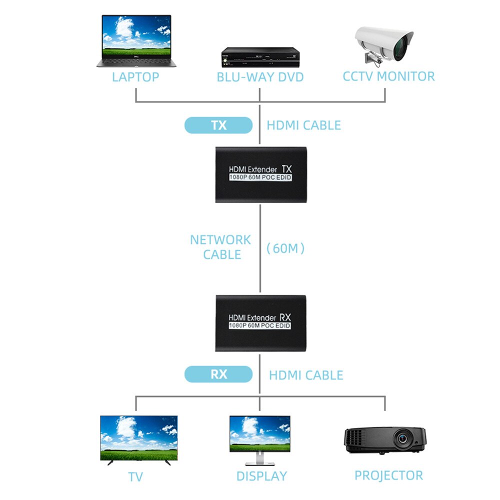 1080P Hdmi Extender Over Cat 5e/6 RJ45 Ethernet Lan Netwerk Ondersteuning Hdcp 1.2 60M Extension 3D hdmi Splitter Zender Ontvanger