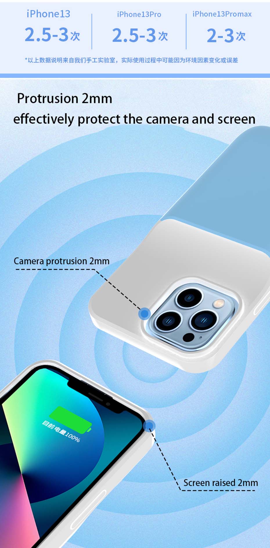 Power Bank Charging Cover For iPhone 13 Mini 13 Pro Max Battery Case Qi Wireless Fast Battery Charger Cases For iPhone 13 Pro