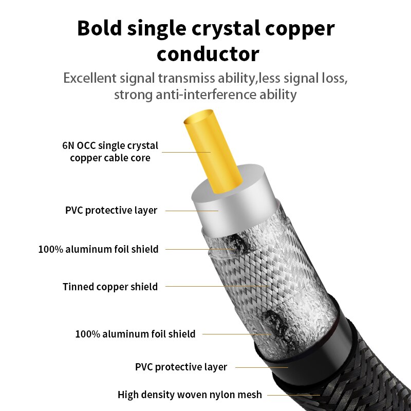 TODN Audio Cable Male to Male 75Ω Premium SPDIF Coaxial RCA Cable for Sound Bar CD DVD Digital TV