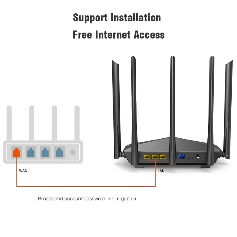 Tenda AC11/AC6/AC7/AC10 Wireless Wifi Router Gigabit Dual-Band AC1200 Repeater with 5*6dBi High Gain Antennas Wider Coverage