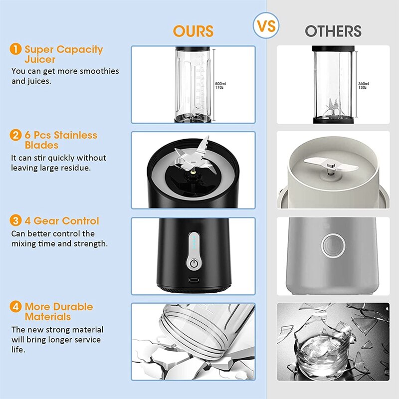 Mélangeur Portable, mélangeur Rechargeable avec bouteille de 500Ml, mélangeur étanche pour Milkshakes et Smoothies, petit presse-agrumes