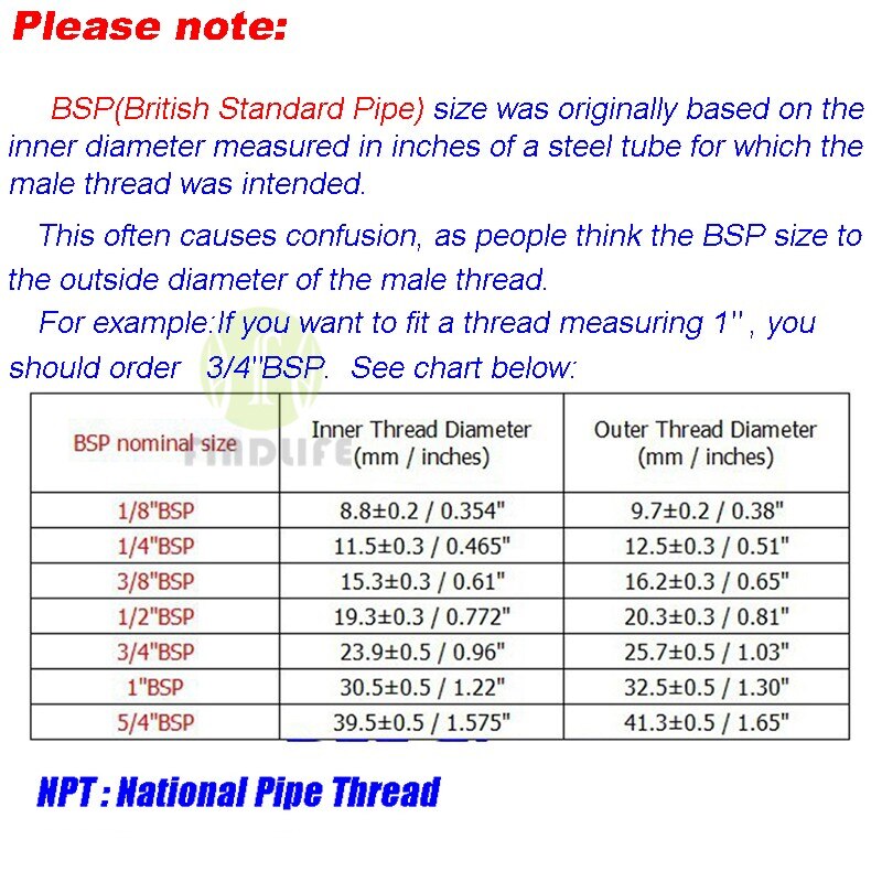 Vannfilter deler 5 stk 1/4 tommer od tube  * 1/4 " npt bsp hanngjenger rørkobling for ro vannrensersystem