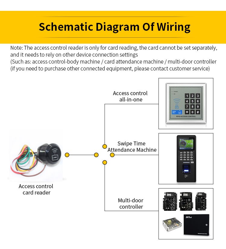 Mini Smallest 125khz 13.56Mhz Wiegand 26/34 RFID Card Reader Door Access Control Slave Reader Proximity RFID Wiegand Reader