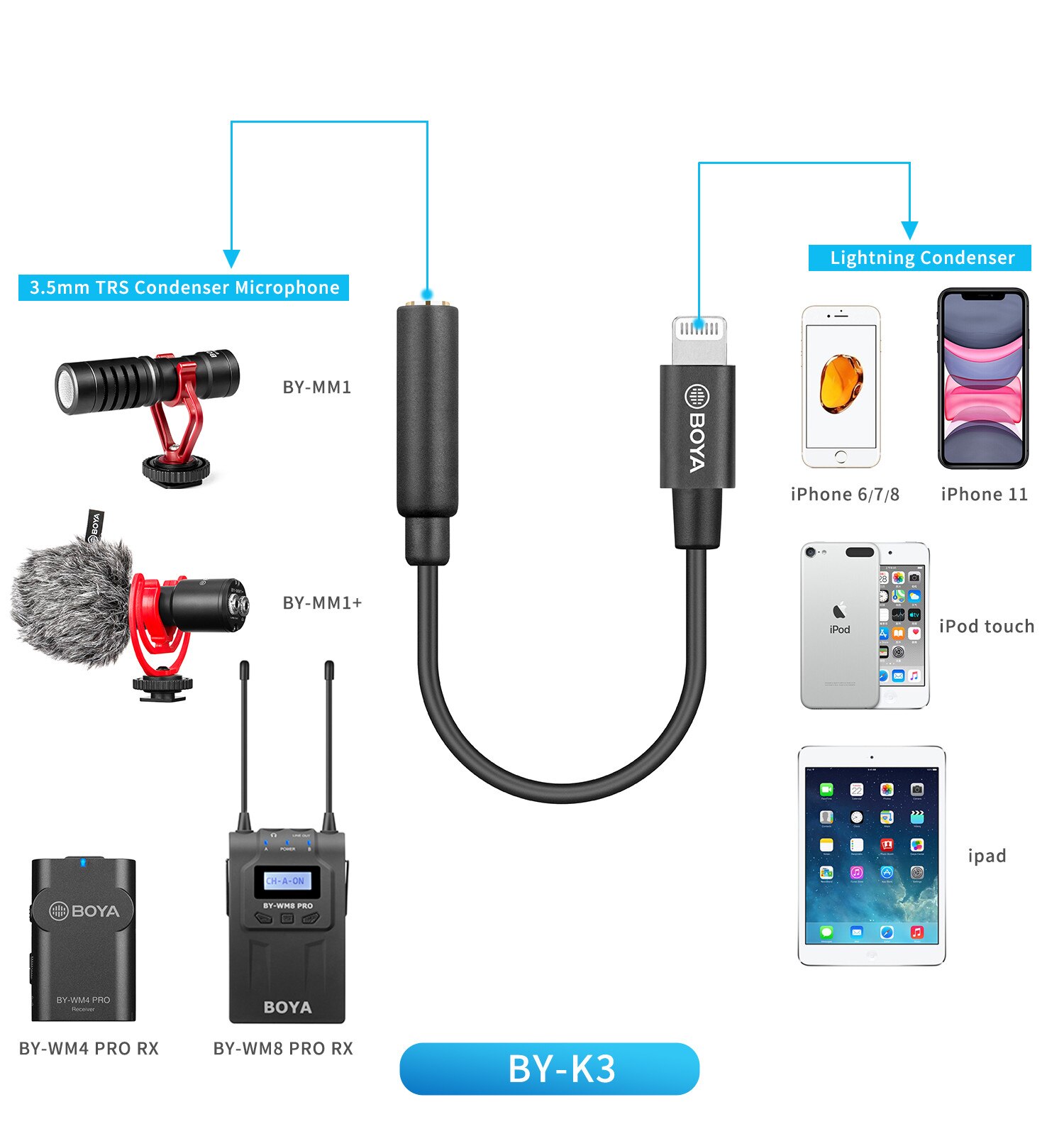 BOYA BY-K3 6cm Wireless Microphone Audio Adapter Cable 3.5mm TRRS (Female) to Lightning (Male) Extension Cable for iPhone iPad
