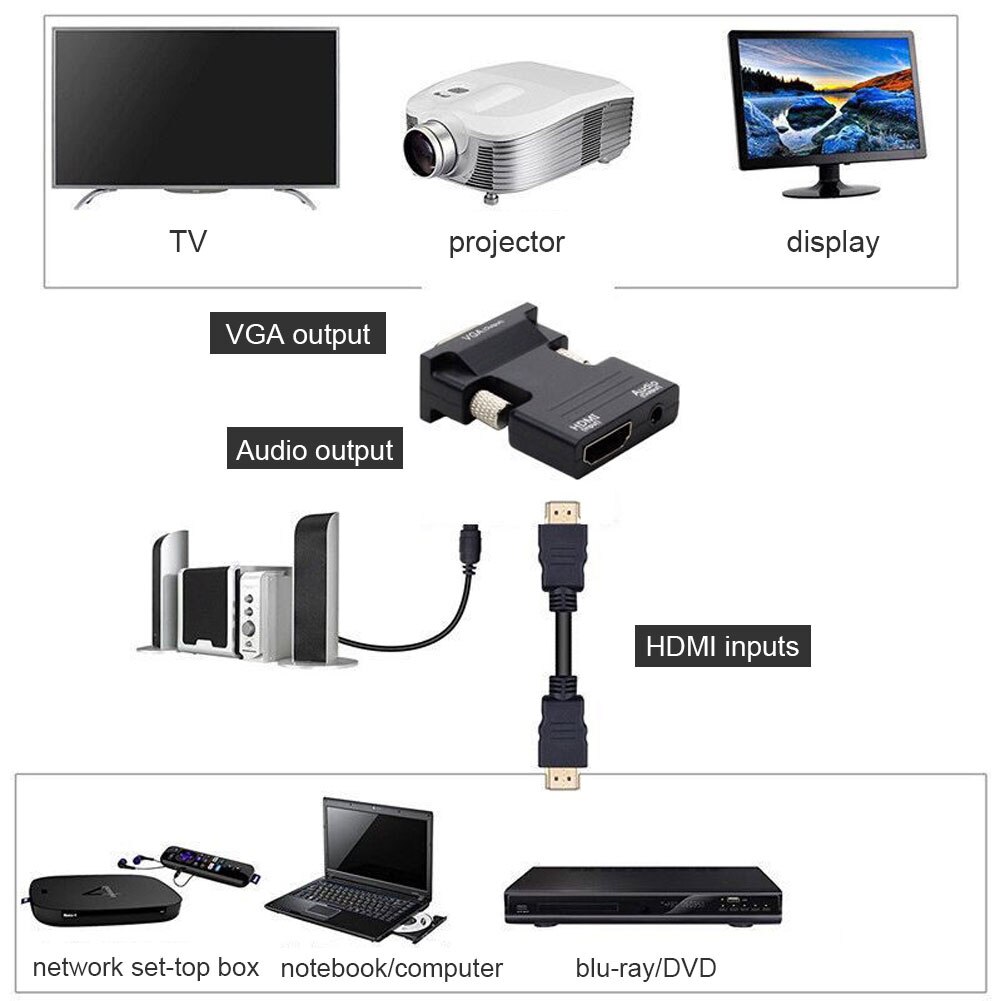 Hd 1080P Hdmi-Compatibel Naar Vga Adapter Digitaal Naar Analoog Audio Video Converter Kabel Voor Pc Laptop Tv box Projector