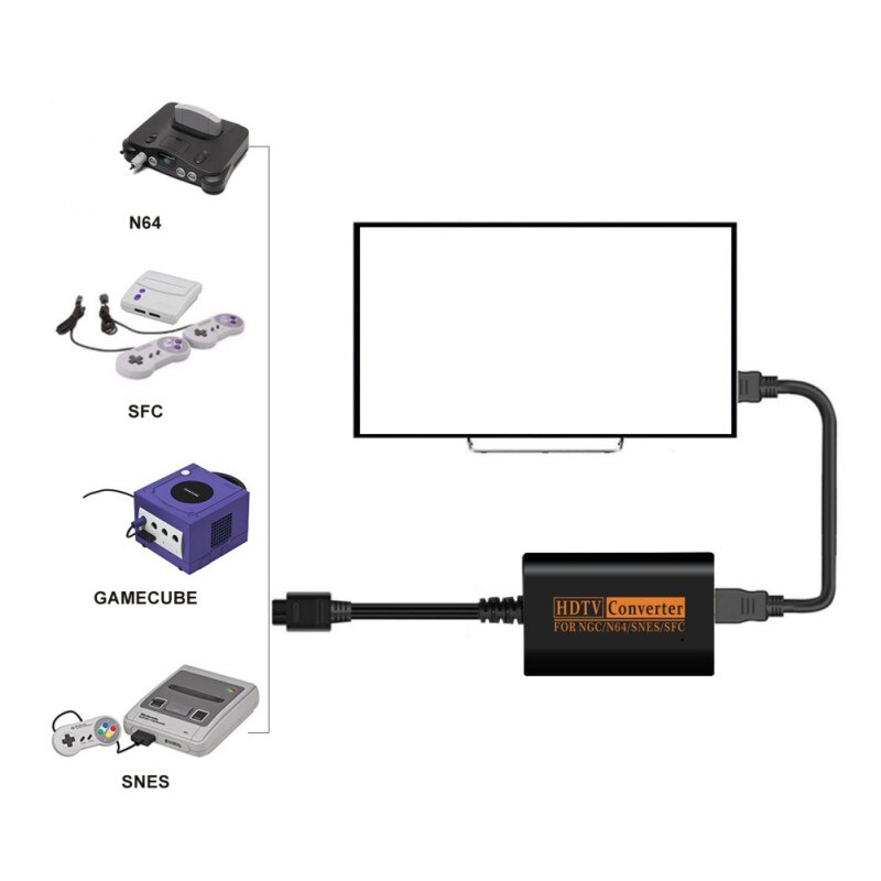 Newest 1.5m HD HDMI Converter Cable for Nintendo N64 / GameCube / SNES Adapter for NGC/N64/SNES/SFC