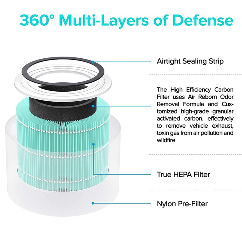Core 300 True HEPA Replacement Filter for LEVOIT Air Purifier Core 300, Part No. Core 300-RF