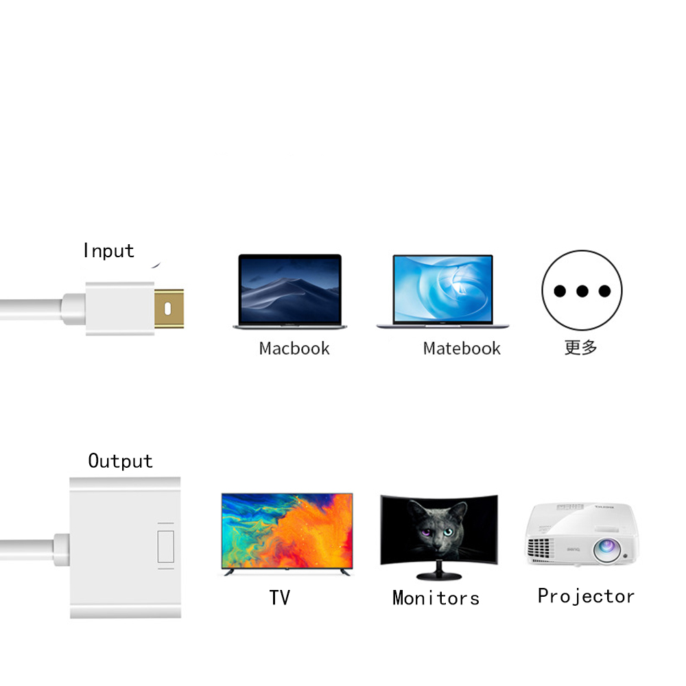 Mini DP to DVI Adapter Male to Female Thunderbolt Mini Display Port DisplayPort V1.2 to DVI Connector