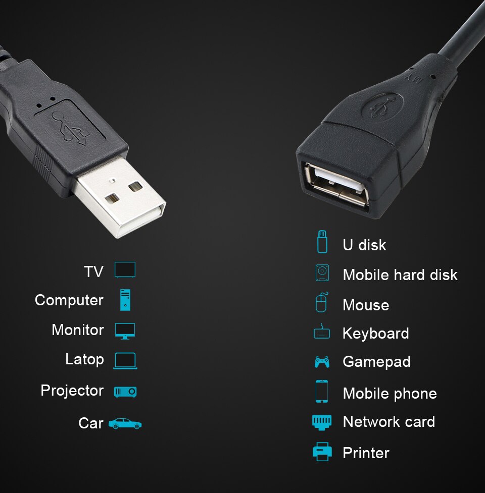 USB Extension Cable USB 2.0 Male to Female Cable Super Speed Data Sync USB Extender Cord Extension Cable for Home use IP Camera