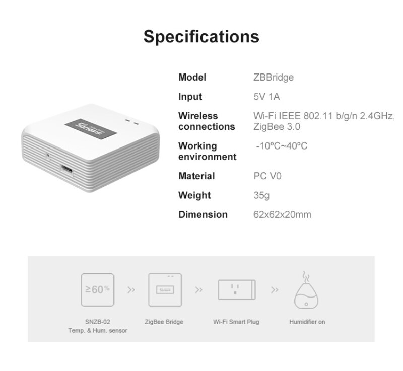 SONOFF-Puente inteligente Itead ZBBridge Zigbee, control remoto, dispositivos Wi-Fi en la aplicación eWeLink, funciona con Alexa y Google Home