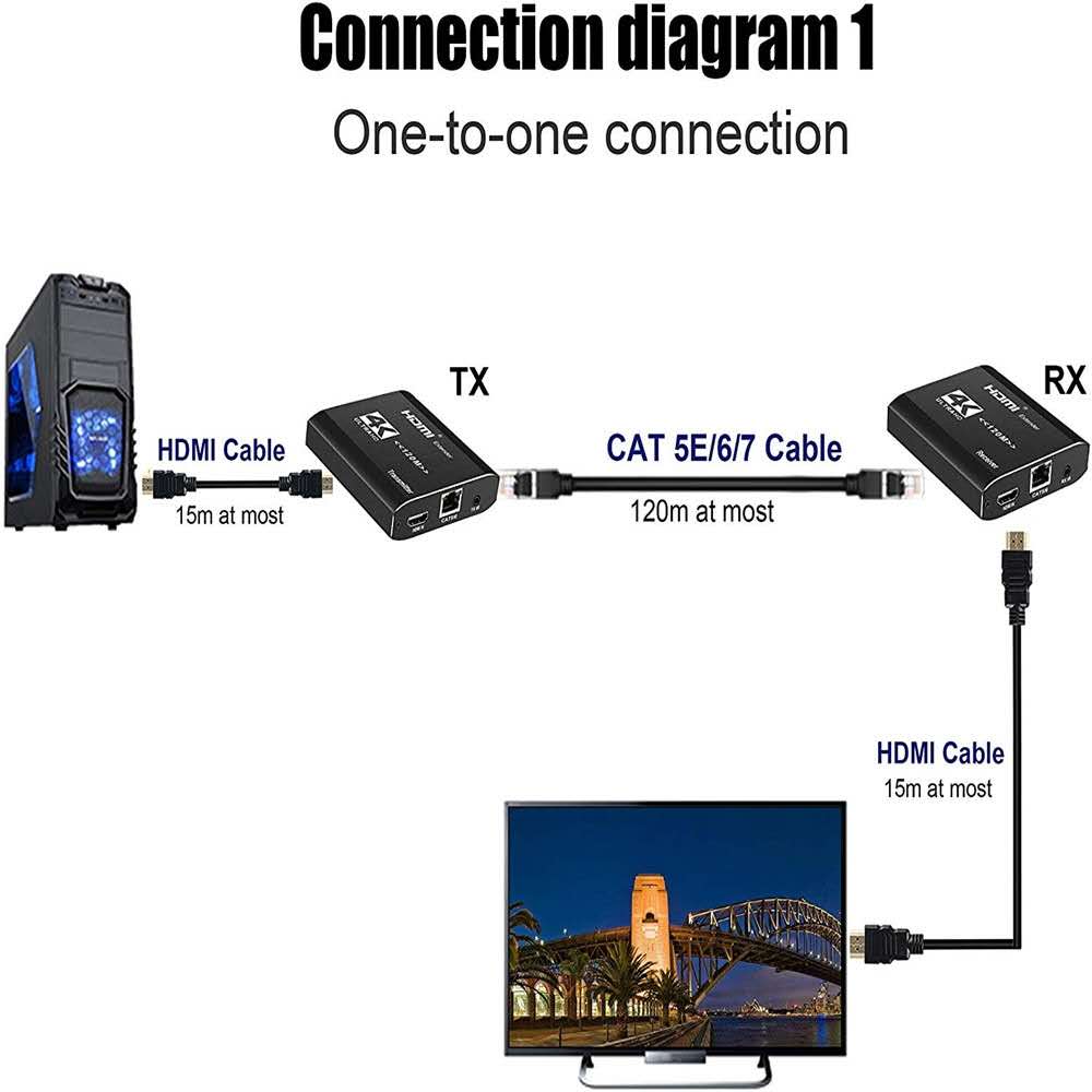 120m HDMI Extender 4K IR Transmitter HDMI Extender RJ45 with Loop Out Cascade HDMI Extender Over Cat6 For PS4 Monitor