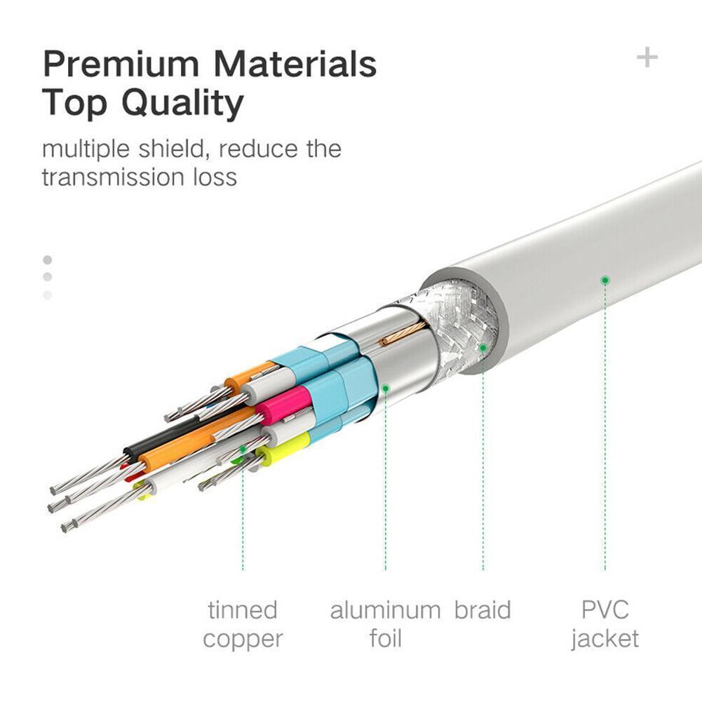 1.8M Mini DP Display Port Thunderbolt 2 to HDMI-compatible Cable Adapter For MacBook Pro iMac mini Gold Plated