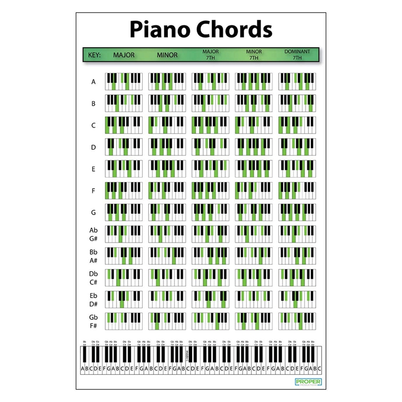 Piano Chord Chart Music Exercise Poster Piano Chord Practice Chart Beginner Piano Fingering Chart: 40x56cm