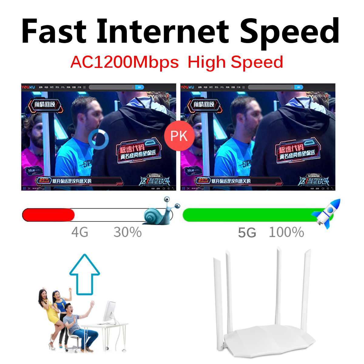 Højhastigheds dual band trådløs wifi router 3g 4g lte modem simkort slot rejse business high gain antenner