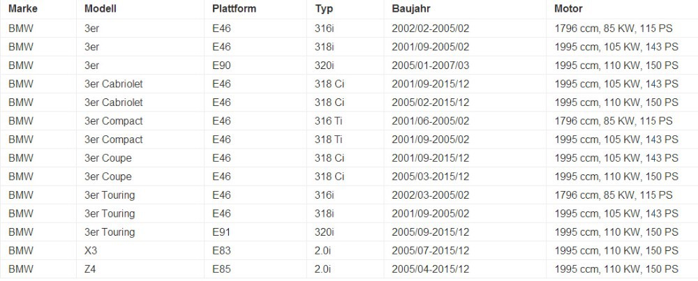 Wolfigo carterontluchtingsklep pijp ontluchtingsslang 11157503523 voor voor bmw  n46 e46 e90 e81 e87 e85 e83 z4 x3 316i 318i 320i