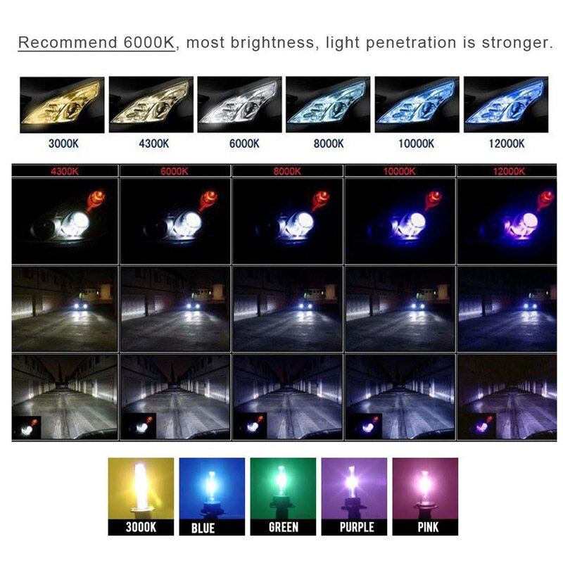 2x 9005 HB3 HID Xenon Bulbs 3000K 4300K 50000K 6000K 8000K 10000K 12000K xenon hid fog Lamp white Purple Pink Green Blue 35W 12V
