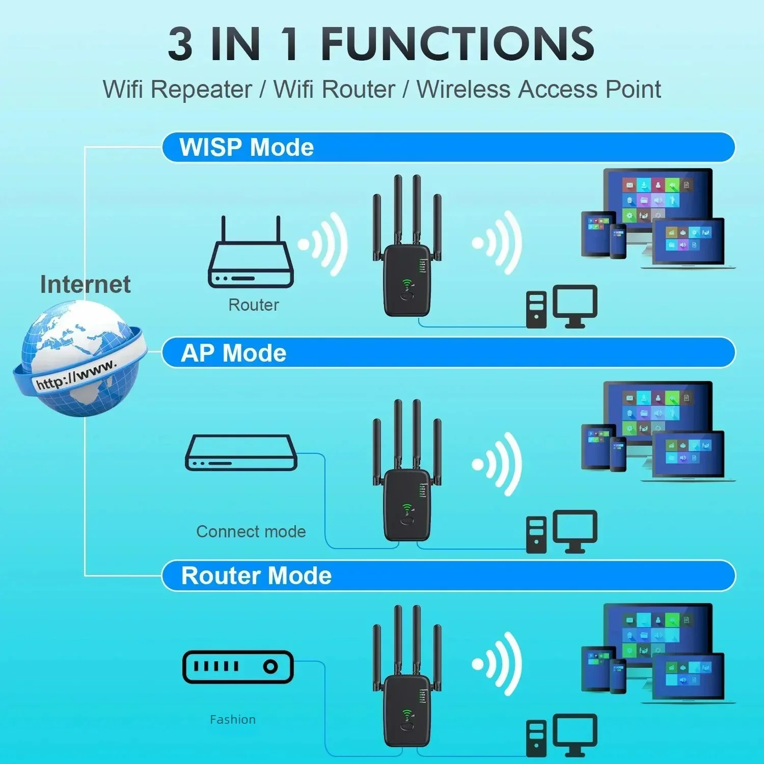 Wireless Router 1200Mbps WiFi Repeater 2.4G 5G WiFi Signal Amplifier Extender Router WIFI Booster for Home Office