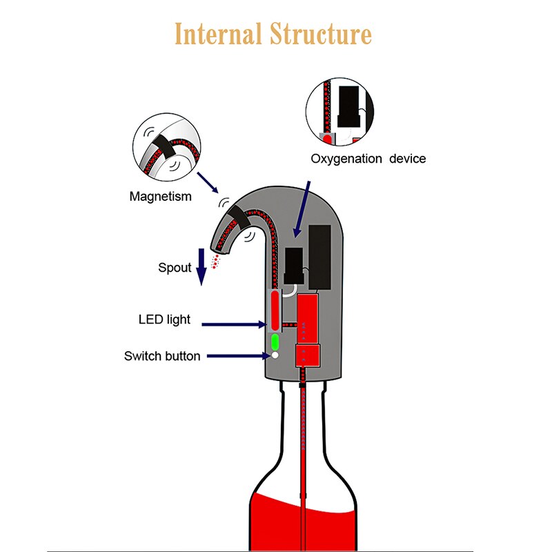Usb Opladen Intelligente Elektronische Rode Wijn Decanter Hoge Tap Dispenser Pomp Instant Wijn Beluchter