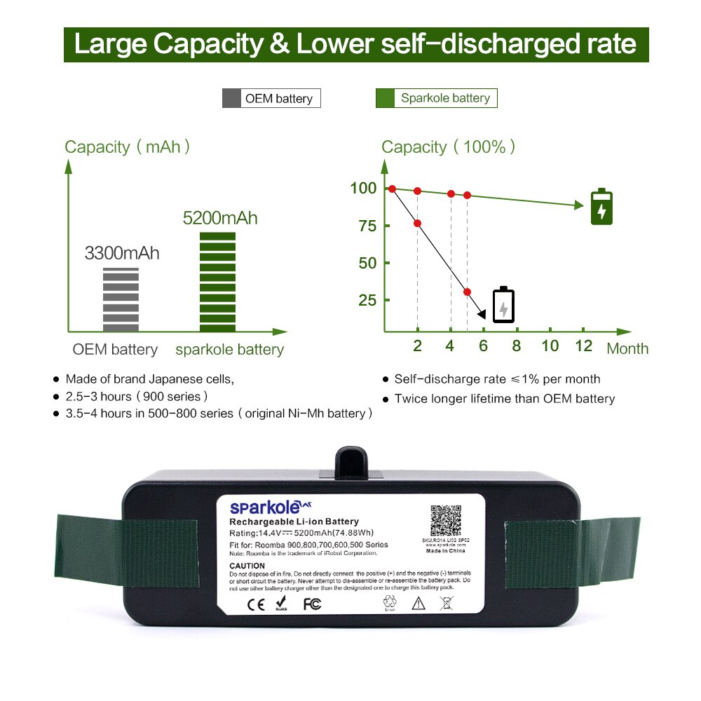 Sparkole 5200mAh 14.4V Li-ion battery for irobot roomba 900 series 980 960 900 895 860 695 690 640 614 800 700 600 500 series