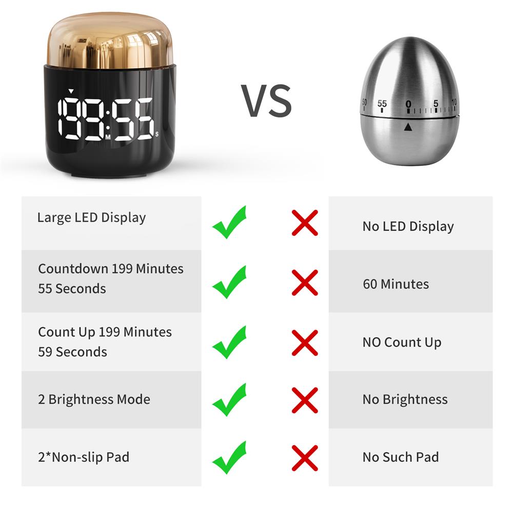 Led-kökstimer digital timer manuell nedräkningstimer matlagningstimer duschstudie smink stoppur tid timer master