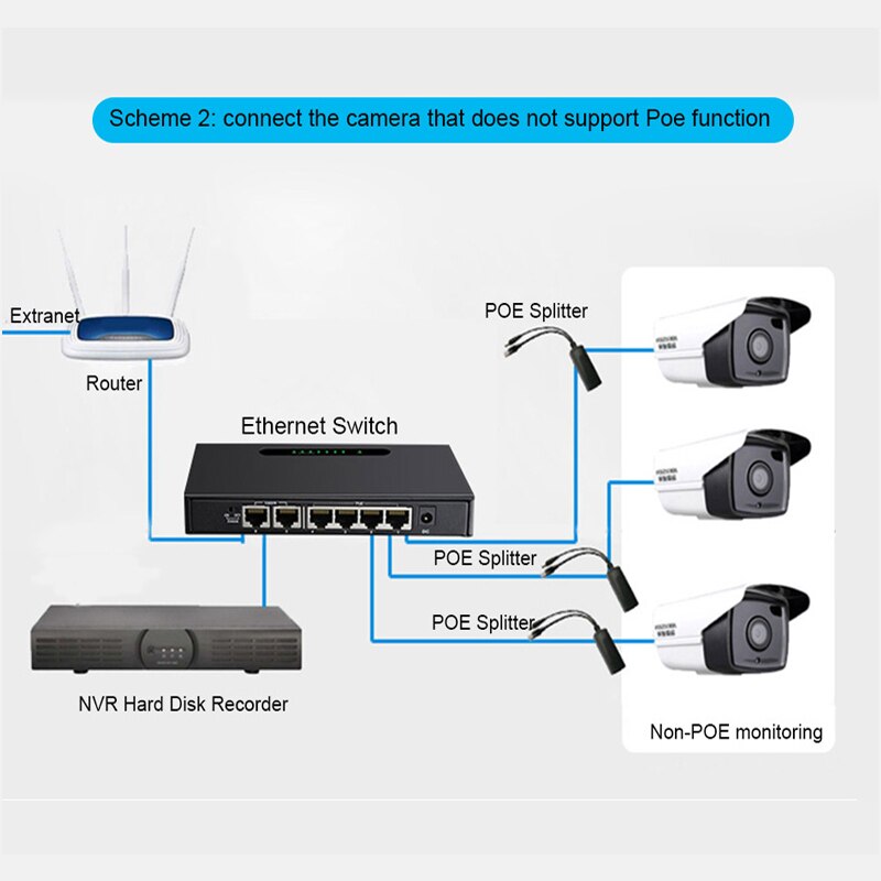 Ethernet Netwerk Switch Poe Switch Ondersteuning Verlengen 250M 52V Netwerk Switch Mini RJ45 5 Poort 4 Poe Poort + 1 Uplink Snelle Snelheid