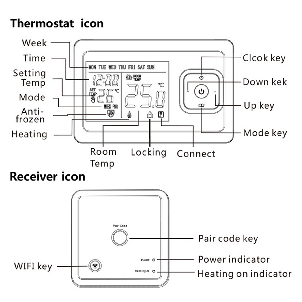 Wireless Temperatur Control Mounted Water Heating Temperature Controller Digital Programmable Wifi Heating Thermostat