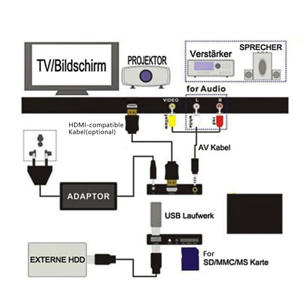 voll HD Medien Spieler Mini Autoplay-voll HD 1920x1080 VGA AV USB Festplatte U Disk SD/SDHC/MMC Karte Neueste F10 Externalplayer