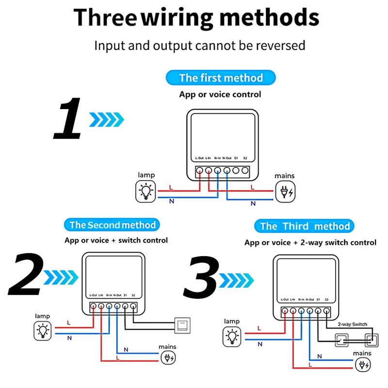 Tuya Wifi/Zigbee Smart Light Switch Module 16A Mini Smart Home DIY Breaker Support 2 Way Control Works with Alexa Google Home