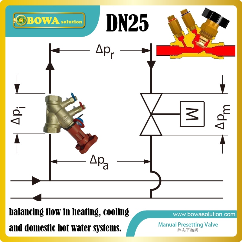 DN25 balance valves installed in FCU systems and any kind of terminal units and Constant flow solar systems