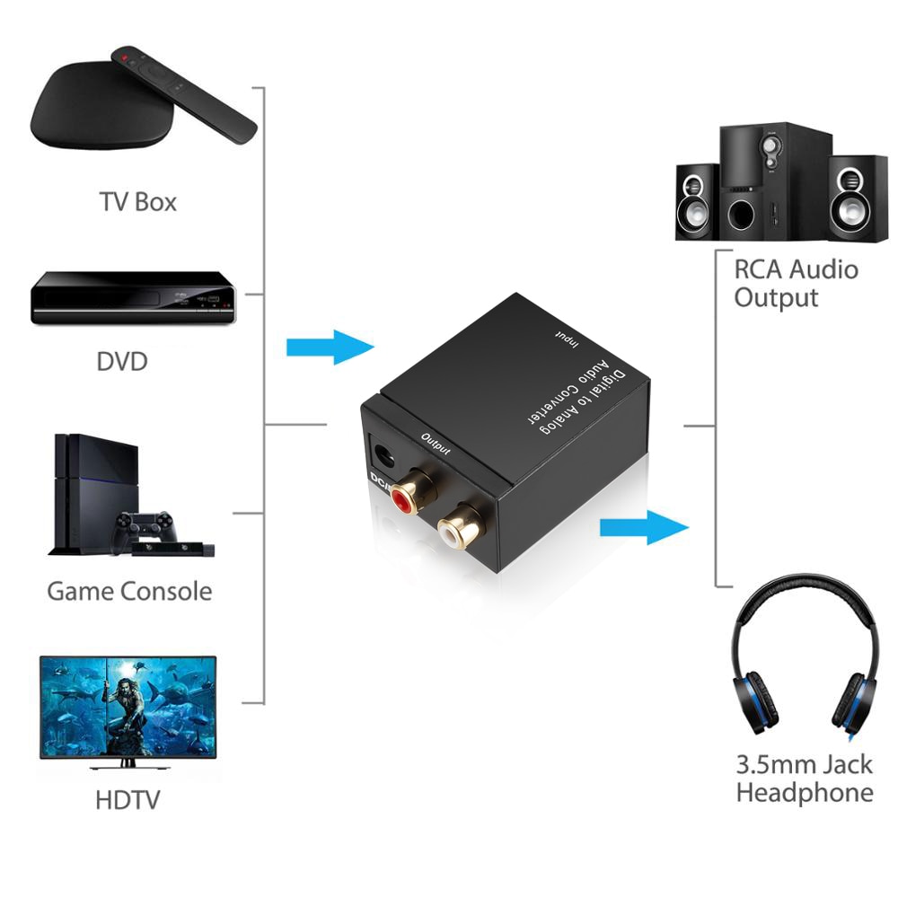 Digitaal Naar Analoog Audio Converter Digitale Optische Coaxcoaxialtoslink Naar Analoog Rca L/R Audio Converter Adapter Versterker