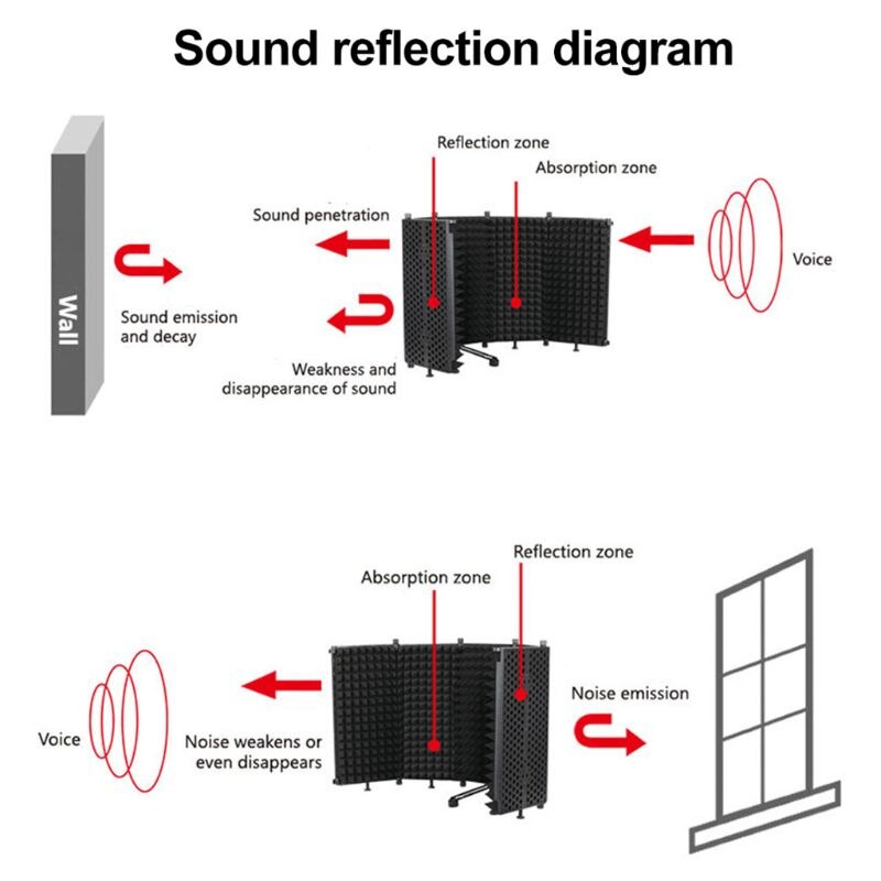 Isolation Microphone Portable Microphone Isolation Shield Adjustable An... – Grandado