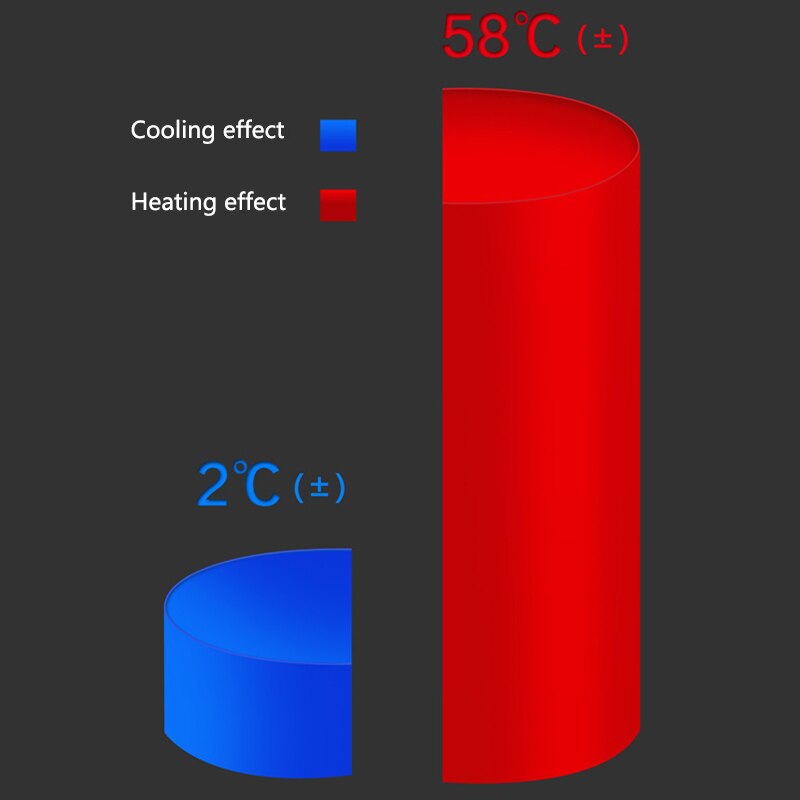 2-In-1 Smart Auto Cup Warmer En Koeler 12V3A Elektrische Koffie Warmer Drank Koeling & Verwarming Cup voor Auto Reis