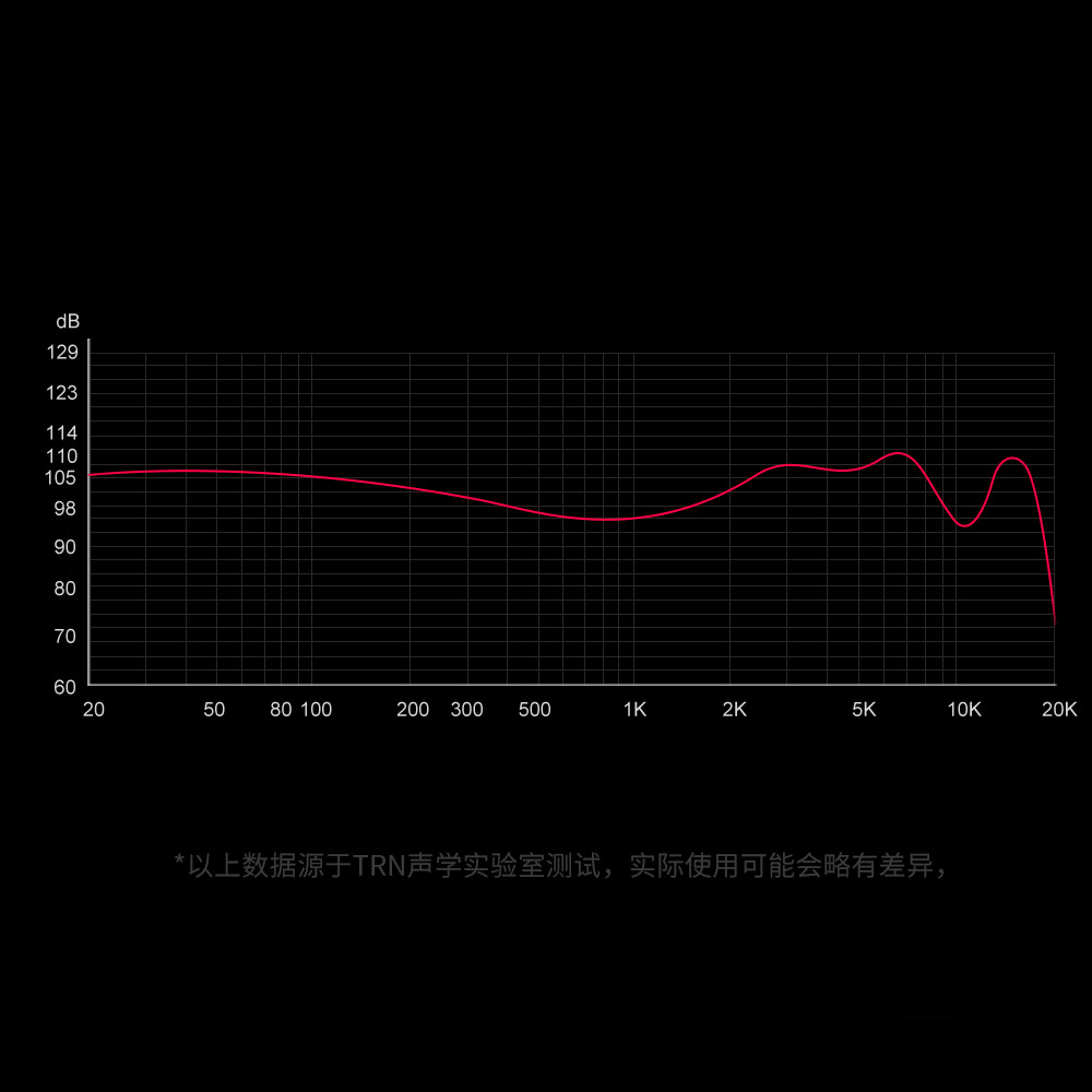 TRN Rosefinch 12mm płaski planarny sterownik douszne monitory słuchawki metalowe działanie hałas słuchawki basowe HIFI zestaw słuchawkowy z redukcją