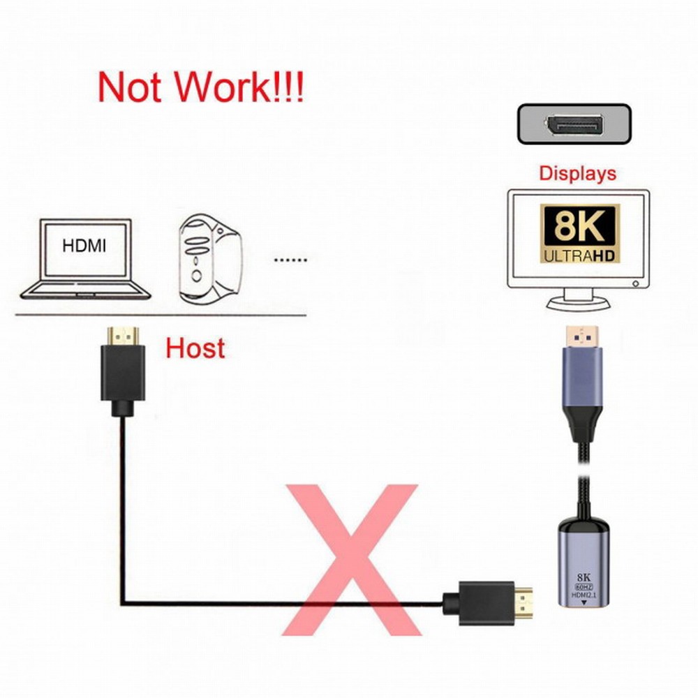 Displayport till hdmi-omvandlare, adapter, displayport 1.4 , källa till hdmi 2.1, 8k , 60hz uhd 4k , dp till hdmi-hane, skärm