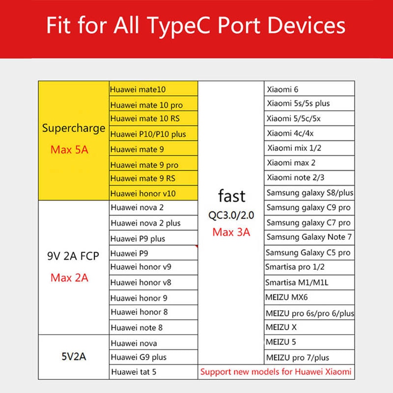 0.25m 1.5m 2m USB C Cable 5A Supercharge USB Type C Cable for Huawei p20 P30 Honor V10 Cable Quick Charging Fast Charger Cable